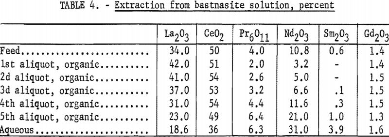 rare-earth-elements-extraction
