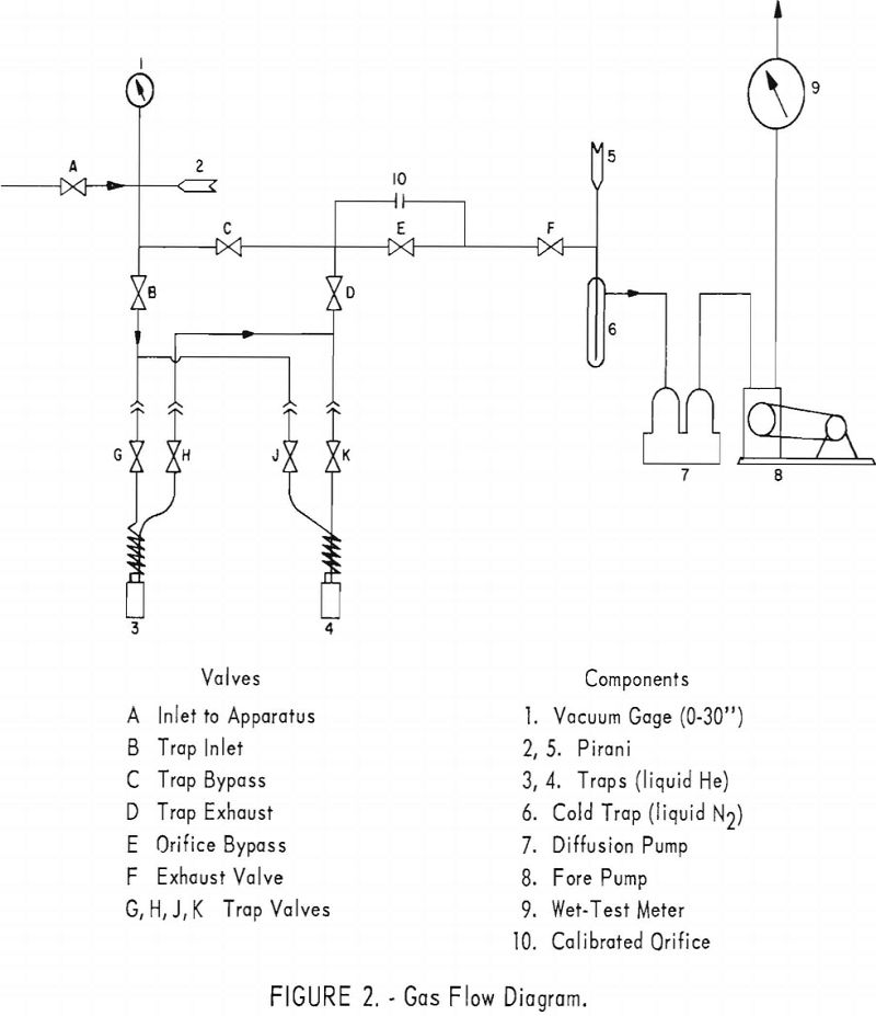 trace impurity gas flow diagram