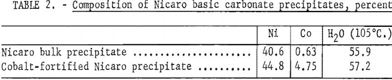 electrolytic-separation-composition-of-nicaro-basic-carbonate