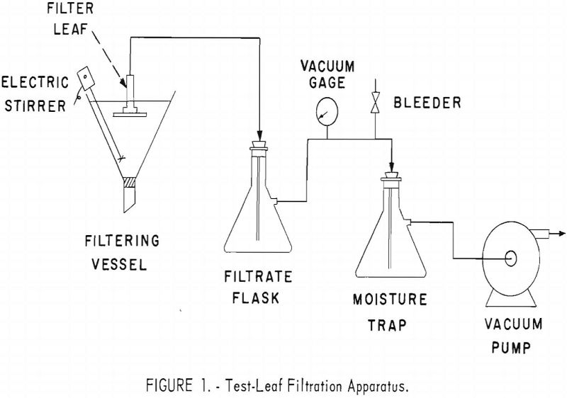 flocculation-filtration test-leaf filtration apparatus