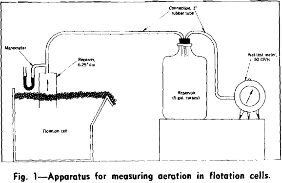 flotation-cells-apparatus