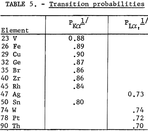 fluorescent-x-ray-transition-probabilities