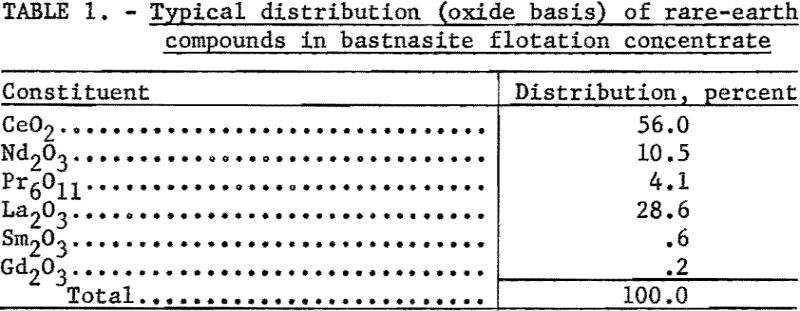 rare earth chloride typical distribution