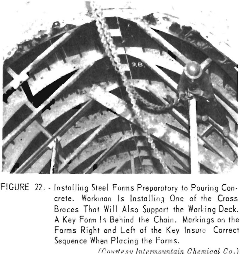 sinking shaft installing steel forms
