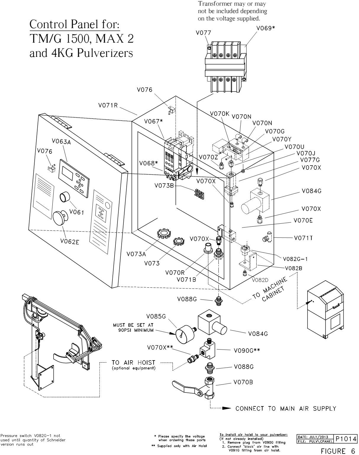 Pulverizer Control Panel