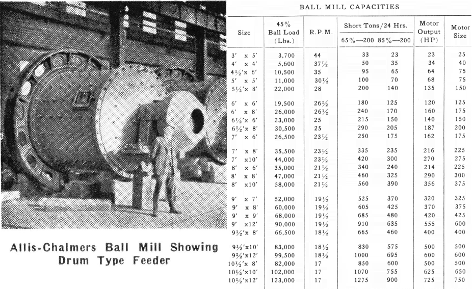 small-ball-mill-capacity