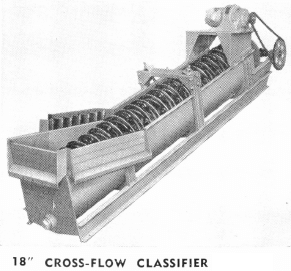 18 Cross Flow Classifier