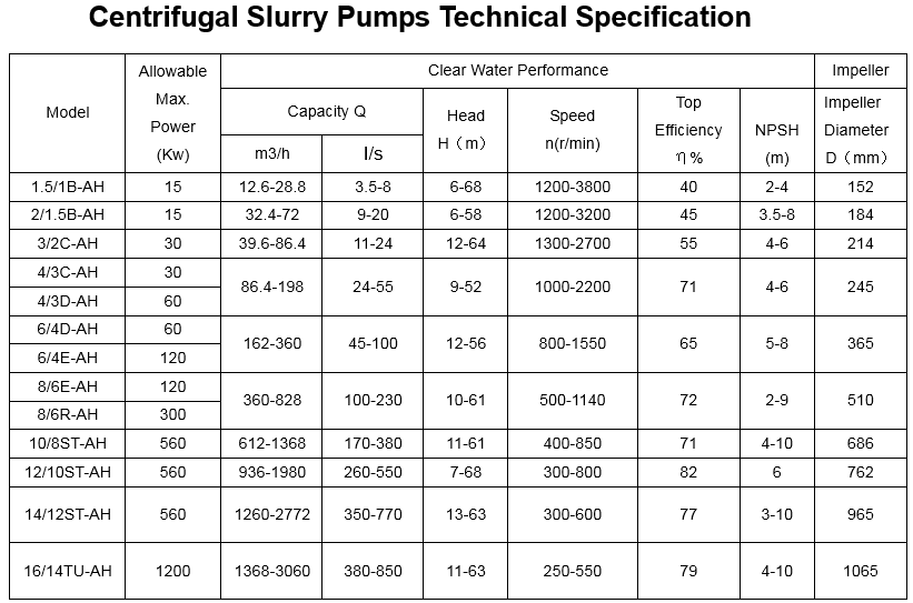 Centrifugal_Slurry_Pumps
