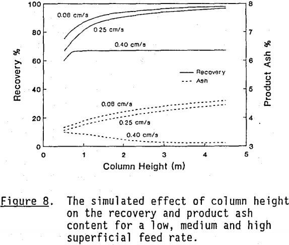 column-flotation-simulated-effect