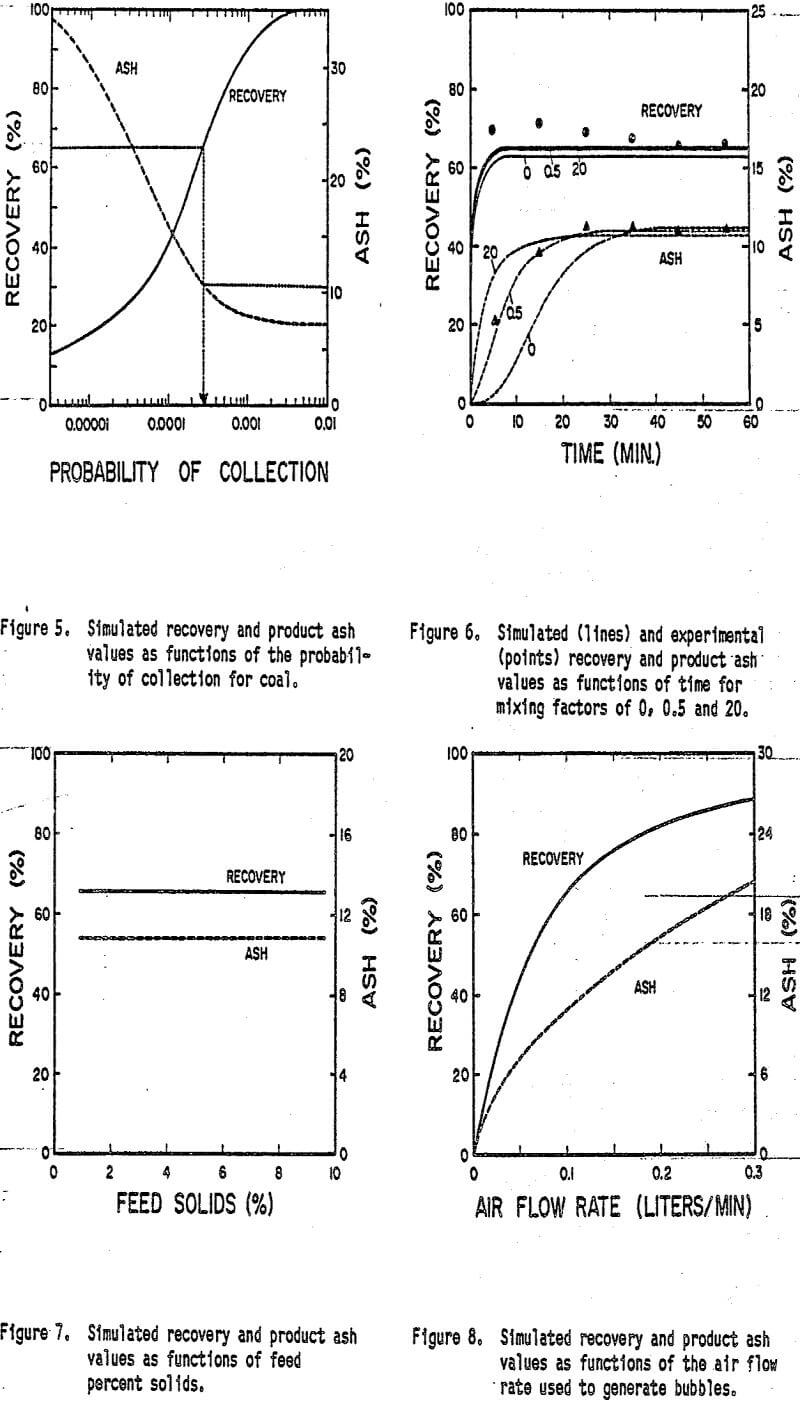 Column Flotation Model Overview - Metallurgist & Mineral Processing ...