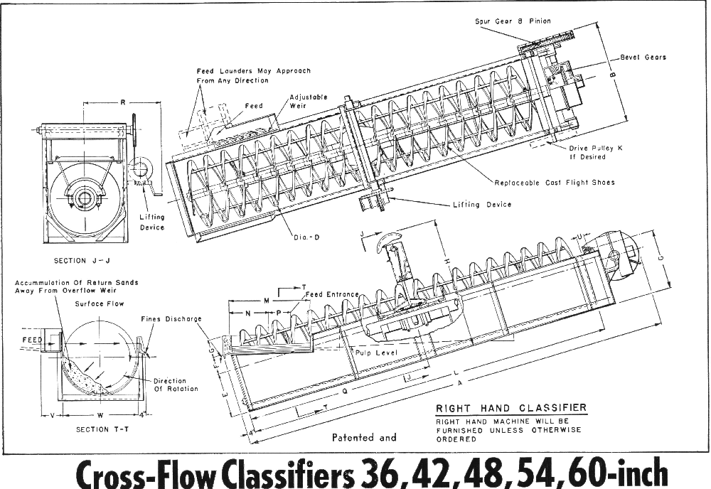 Cross Flow Classifier