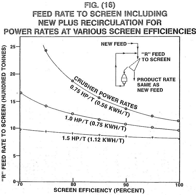 crusher feed rate