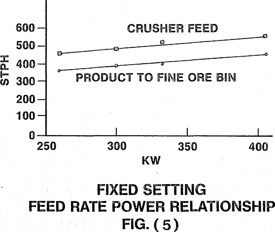 crusher fixed setting feed rate power relationship