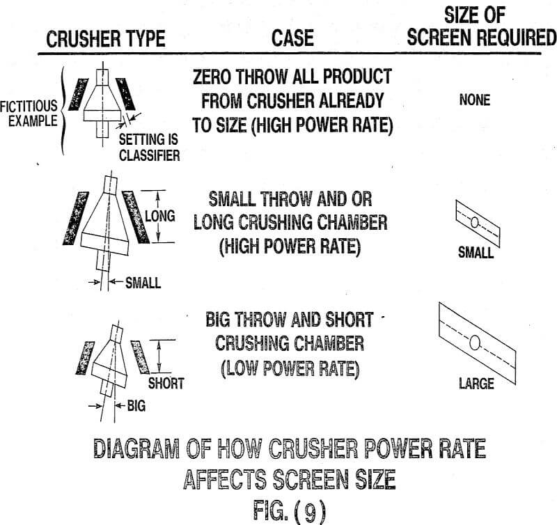 crusher power rate affects screen size