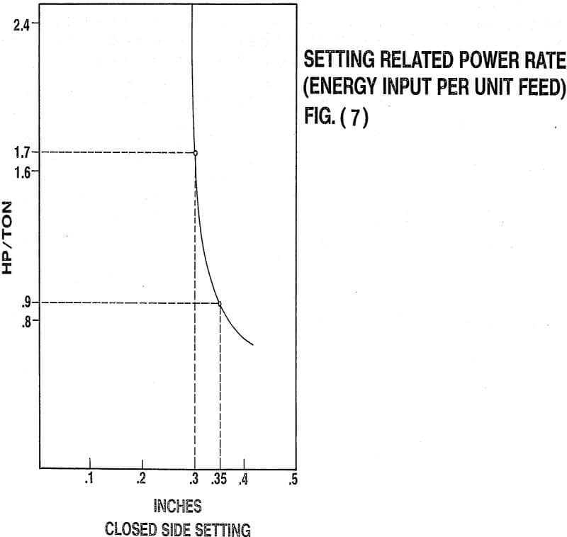 crusher setting related power rate