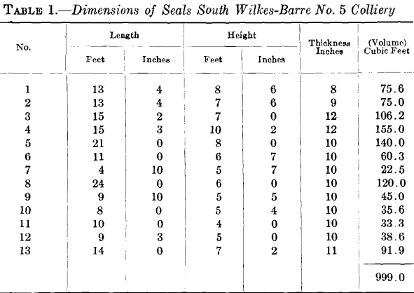 dimensions of seals