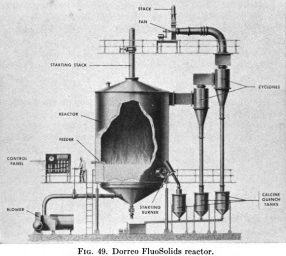 Dorrco Fluosolids reactor