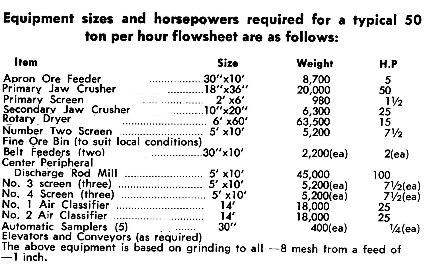 Equipment size