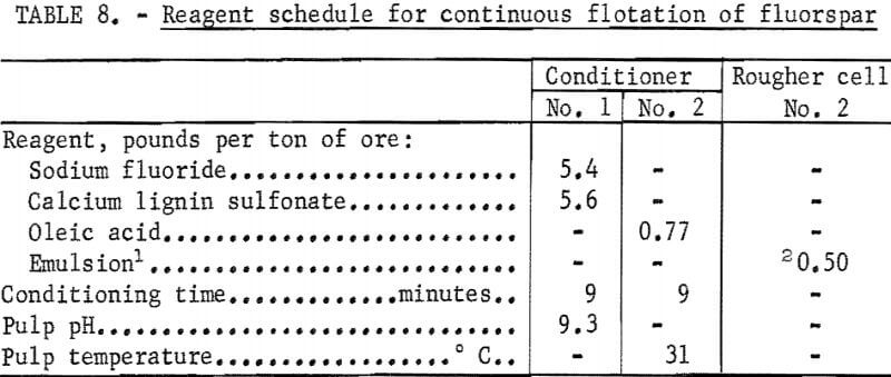 flotation-reagent-schedule-2