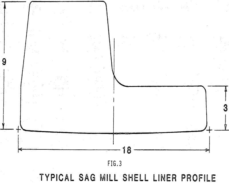 fully-autogenous mill liners shell