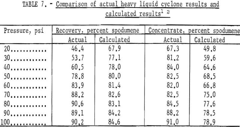 heavy-liquid-cyclone-comparison-2