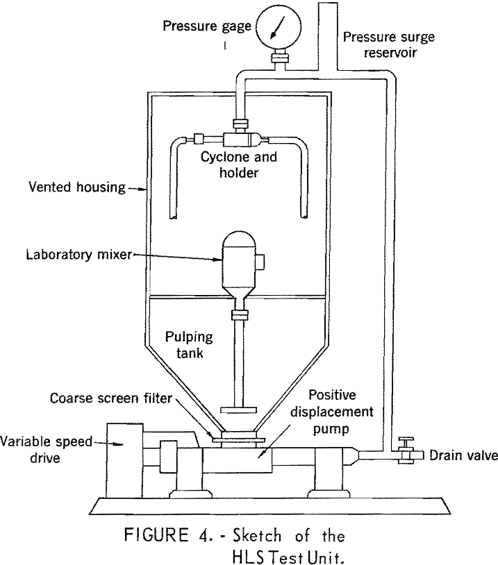 heavy liquid cyclone sketch of the hls test unit