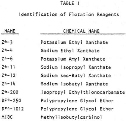 identification-of-flotation-reagents