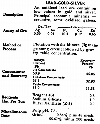 Lead-Gold-Silver Ore Processing Method