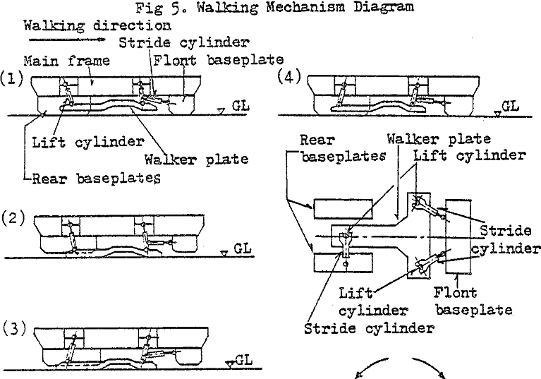 mobile-crushing-part walking mechanism diagram