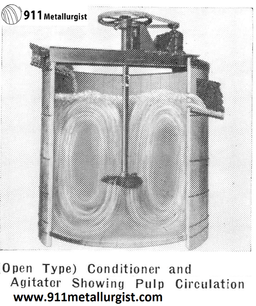 Open Type Conditioner