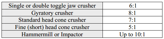 Crusher Reduction_Ratio Table