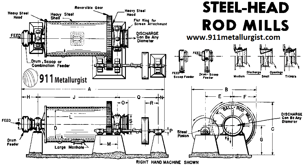 Rod-Mill-Design Drawing