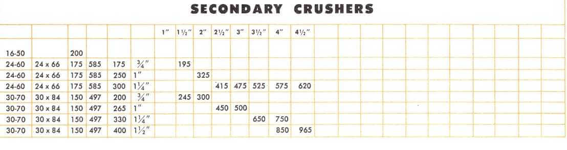 secondary-crushers
