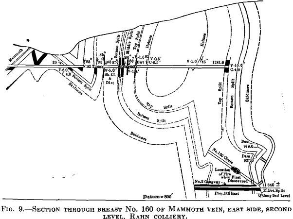 section through breast mine fire