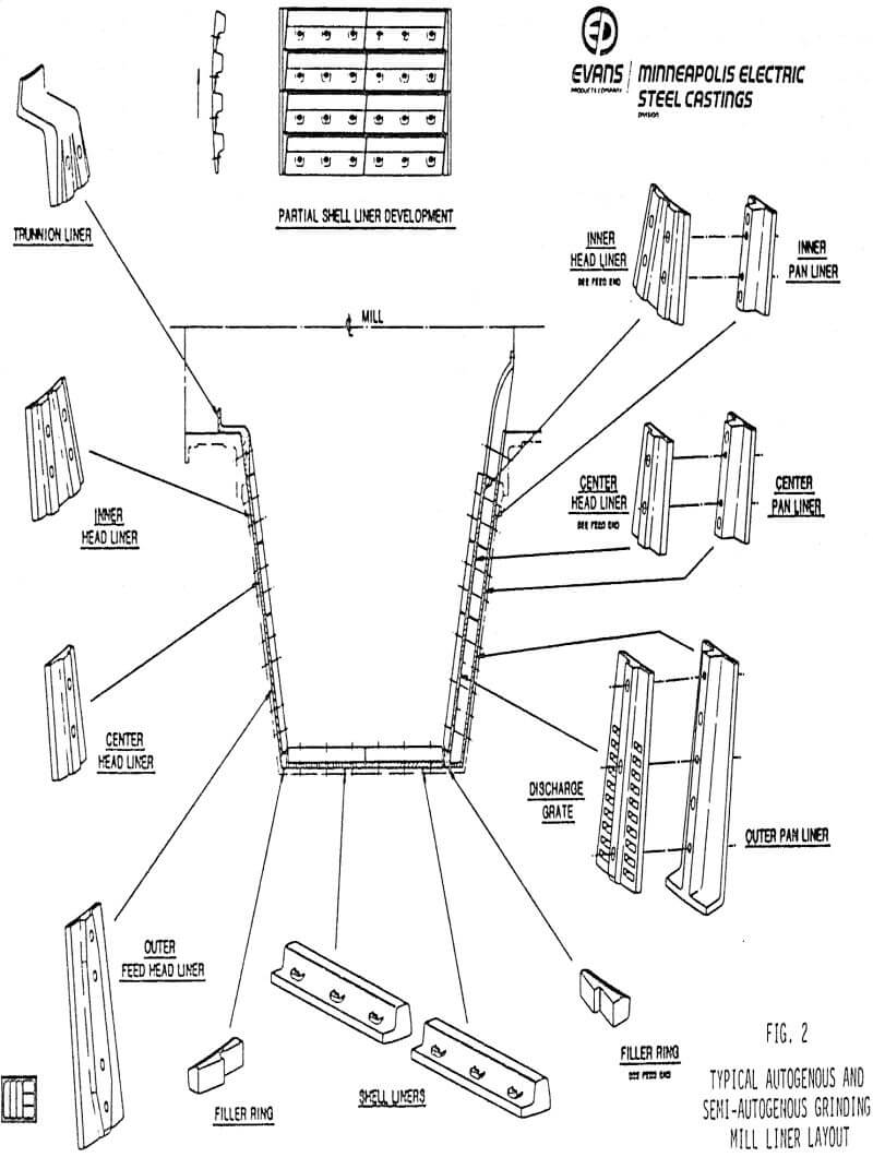 semi-autogenous mill liners layout