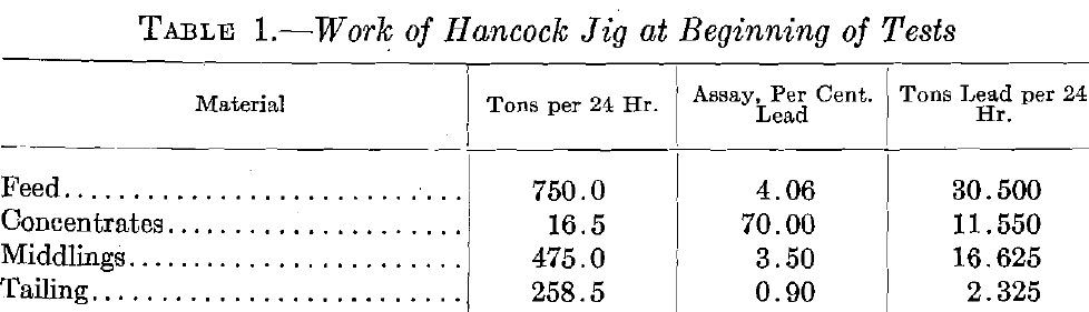 Work of Hancock