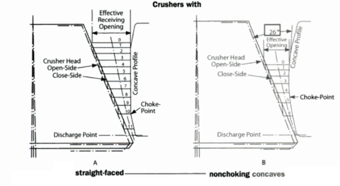 crusher concaves
