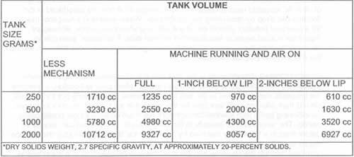 flotation tank volume
