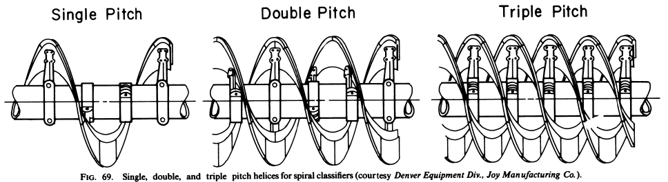 spiral_classifier_pitch