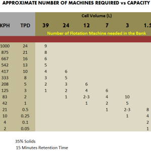 APPROXIMATE_NUMBER_OF_FLOTATION_MACHINES_REQUIRED_vs_CAPACITY