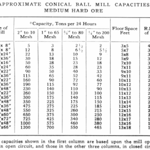 Approximate-Counil-Ball-Mill