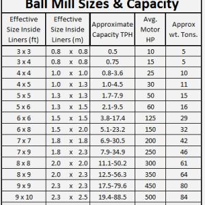 Ball_Mill_Sizes__Capacity_001