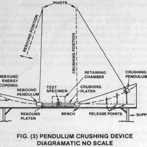 Breakage-Impact-Crushing-Pendulum