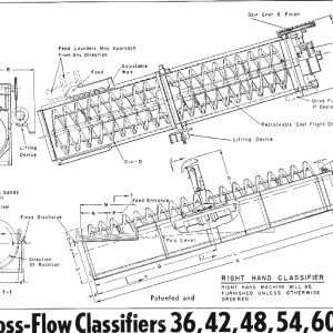 Cross-Flow-Classifier