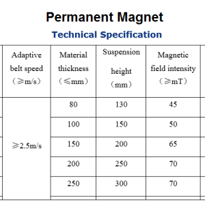 Cross-belt-Conveyor-Suspended-Permanent-Magnet.png