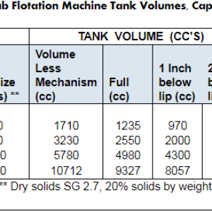 D-12-Lab-Flotation-Machine-Tank-Volumes-Capacities