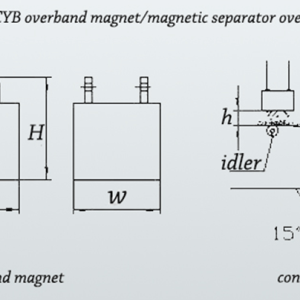 How_to_install_a_permanent_Magnet_over_a_Conveyor_