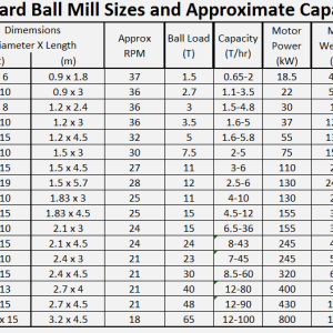 Industrial_Ball_Mill_Sizes_and_Approximate_Capacities-1