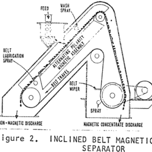 Magnetic-Separator-Inclined-Belt