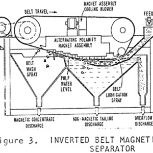 Magnetic-Separator-Inverted-Belt